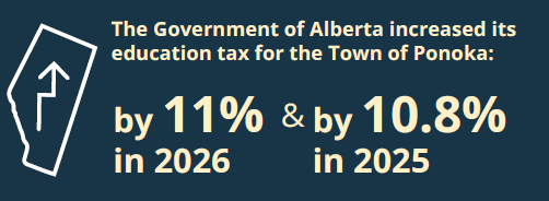 Alberta Education Tax Graphic