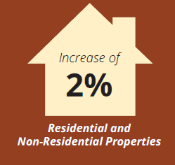 Municipal Tax Rate